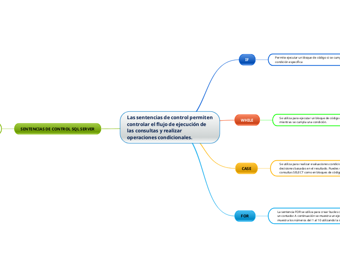 Las Sentencias De Control Permiten Control...- Mind Map